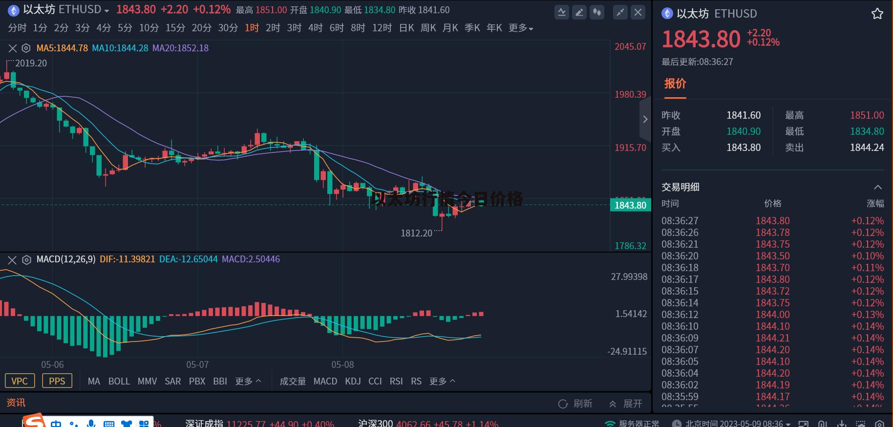 包含Gate上涨势惊人，一夜飙升以太坊%，加密市场沸腾，引爆行情的词条-开云体育下载