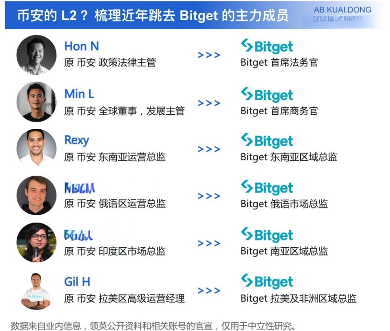 币安创下今年新高，走高幅高达31.26%，还还值得跟进吗？，投资者瞩目的简单介绍-开云体育官网